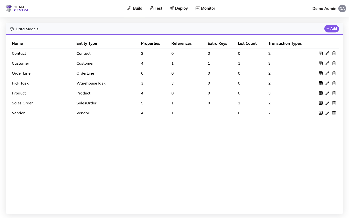 Data Models Page